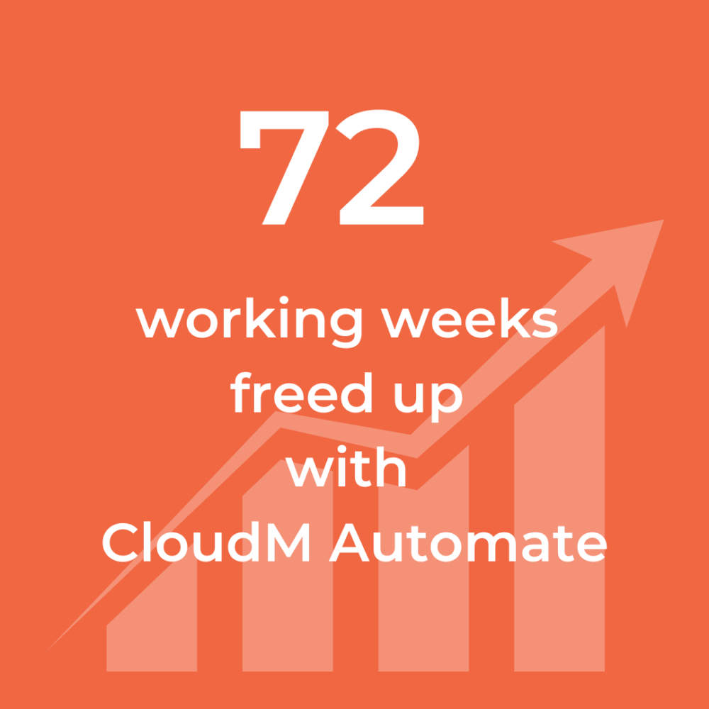 72 working weeks freed up with CloudM Automate