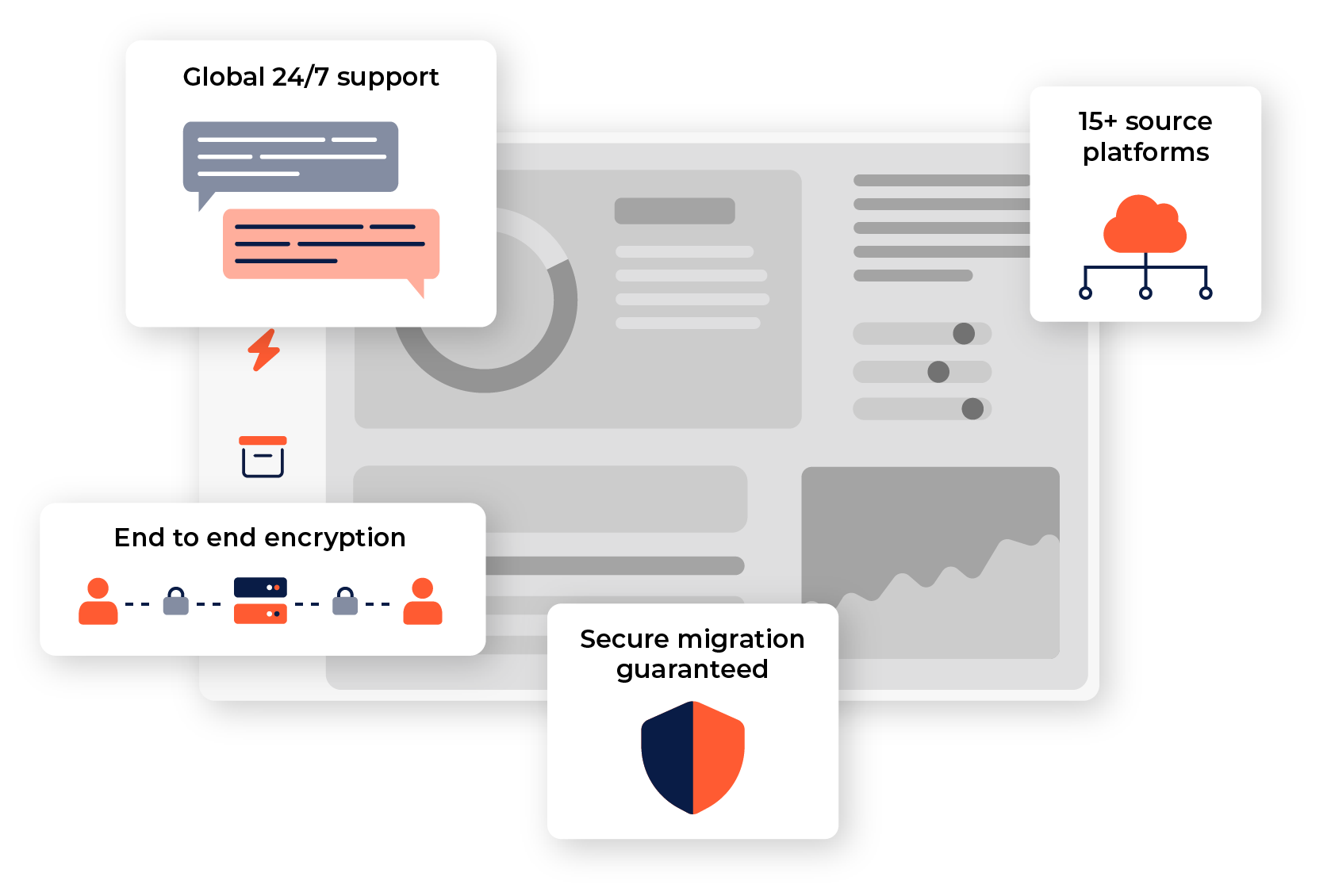 migrate-to-google-workspace-cloudm