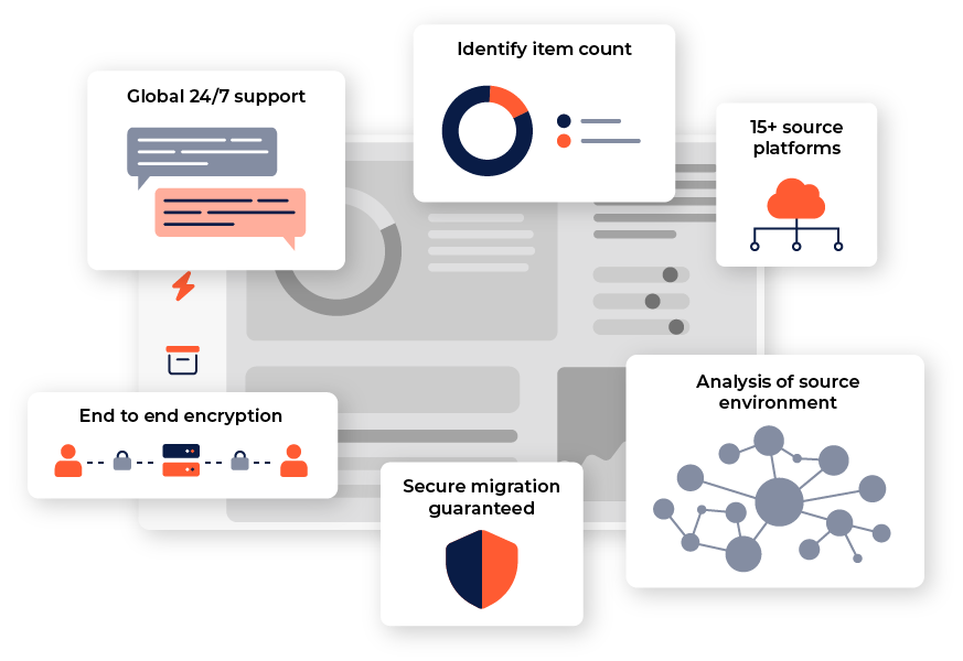 Migrations to Google Workspace and Microsoft 365 by CloudM