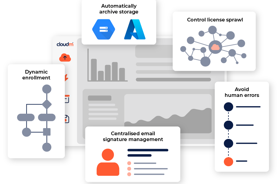 Tabs showing the benefits of CloudM's Google Workplace Automation tool
