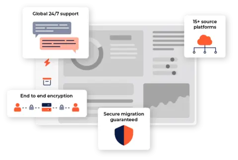 migrations using CloudM