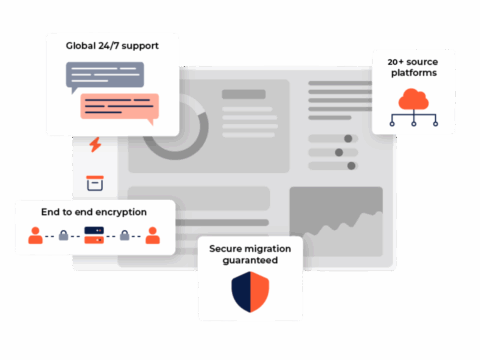 migrate cloudm diagram
